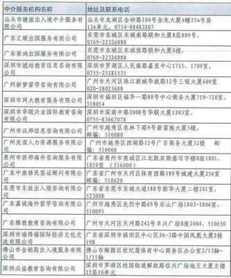 廣東官方認證自費留學中介名單發布 擦亮雙眼，遠離“黑中介”陷阱